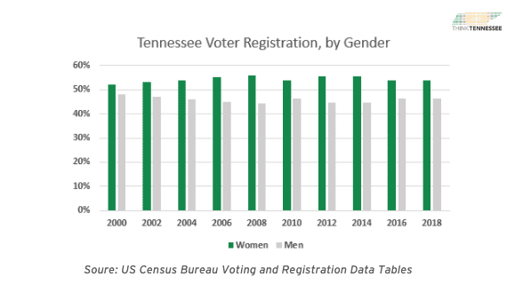 2 - Think Tennessee