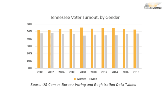 full - Think Tennessee