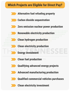 direct pay project list blog post - Think Tennessee