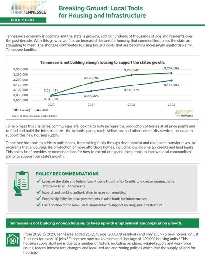 cover image breaking ground local tools for housing and infrastructure - Think Tennessee