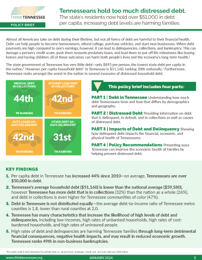 debt in tn policy brief cover image - Think Tennessee