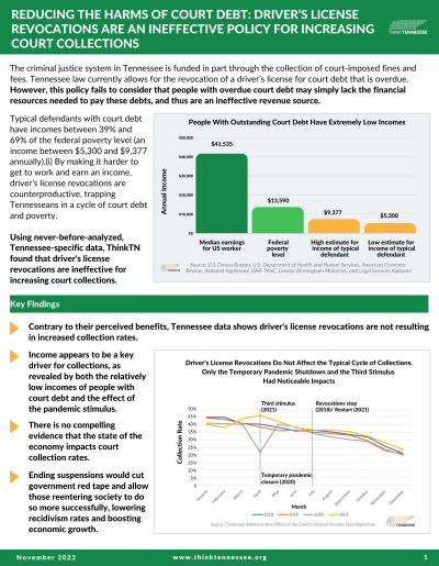 drivers license revocation policy brief  - Think Tennessee