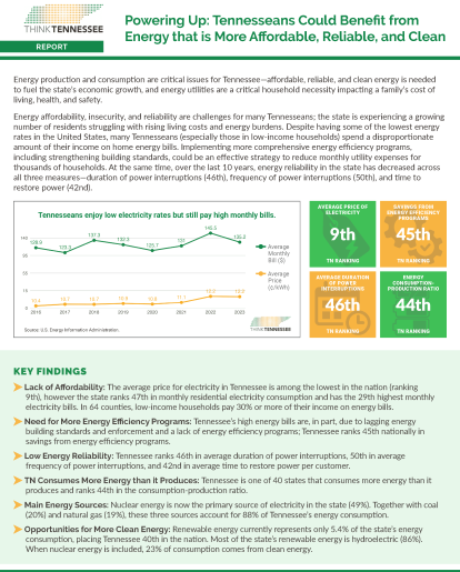 energy report 2025 cover image - Think Tennessee